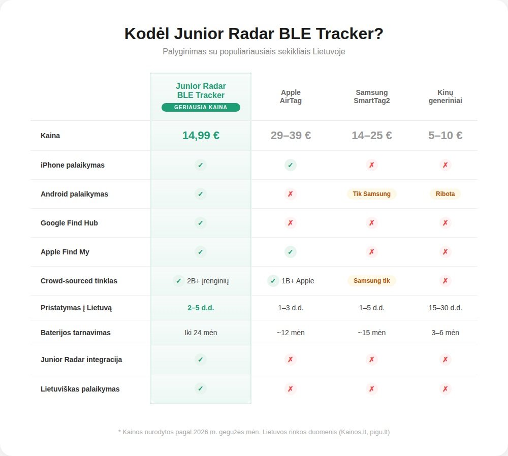 Junior Radar BLE Tracker — daiktų sekiklis - Image 5